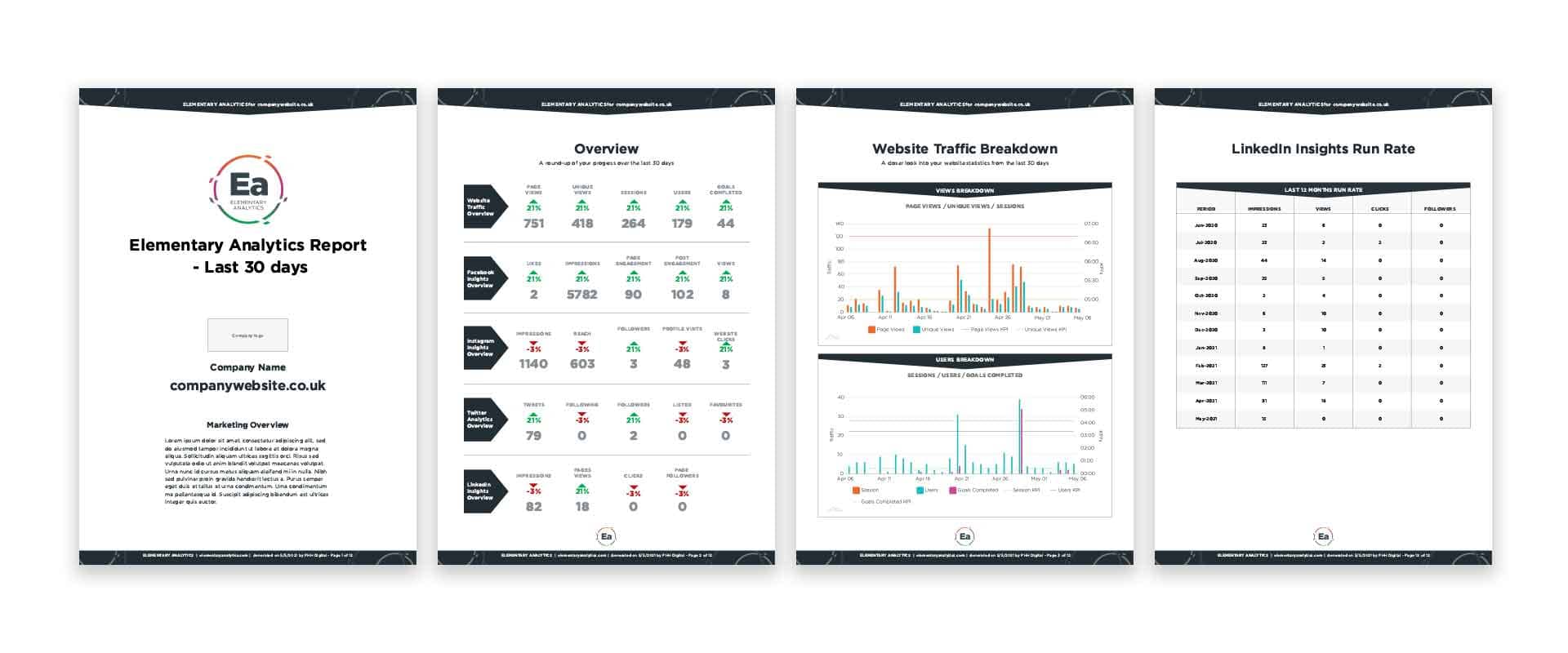 Elementary Analytics report Elementary Analytics report