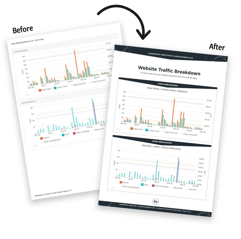 Before and After: Elementary Analytics report design