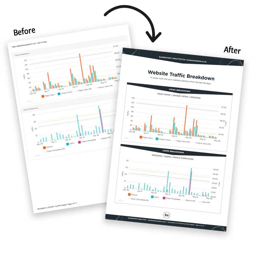 Before and After: Elementary Analytics report design Before and After: Elementary Analytics report design
